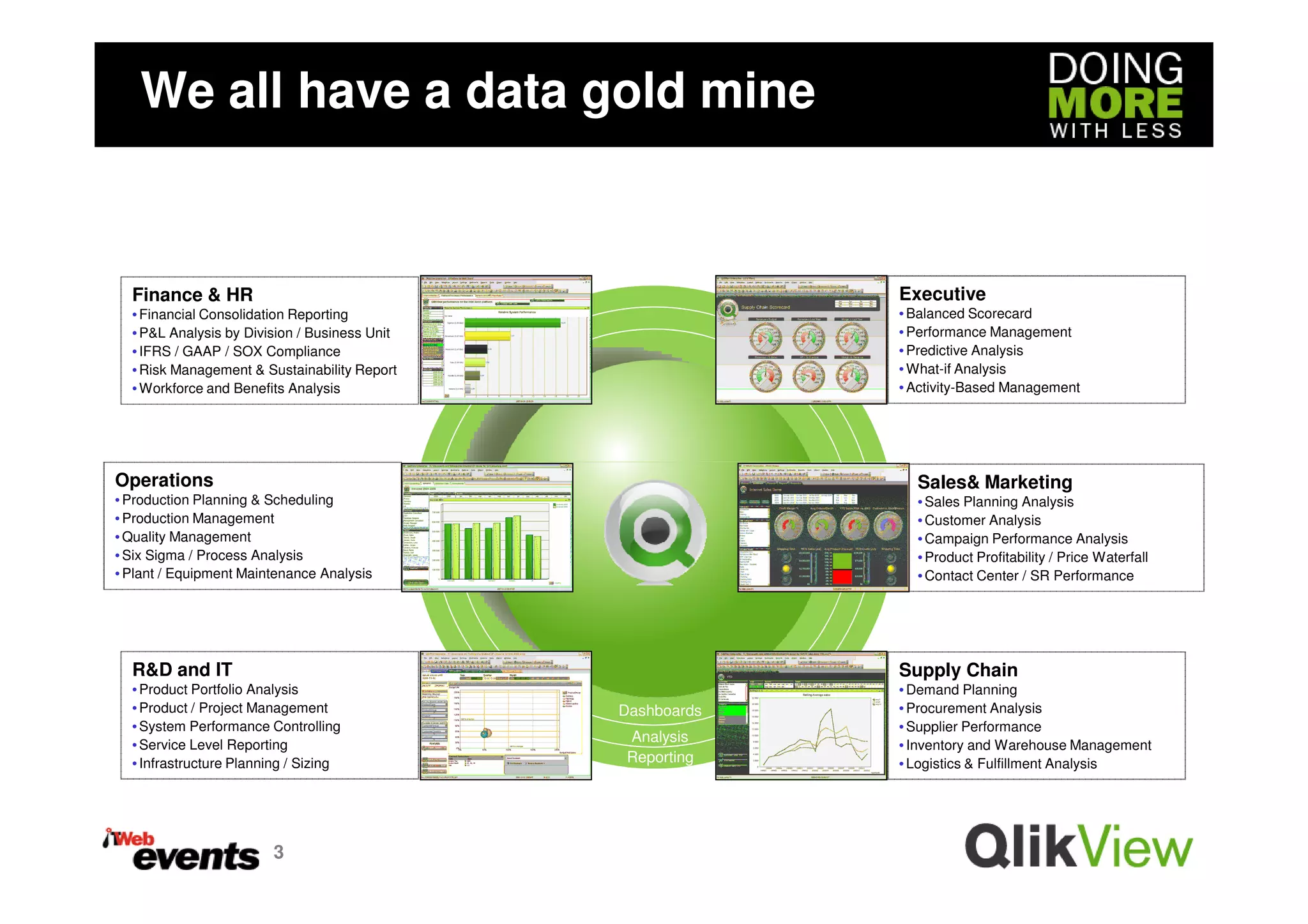 We all have a data gold mine


  Finance & HR                                                      Executive
  • Financial Consolidation Reporting                               • Balanced Scorecard
  • P&L Analysis by Division / Business Unit                        • Performance Management
  • IFRS / GAAP / SOX Compliance                                    • Predictive Analysis
  • Risk Management & Sustainability Report                         • What-if Analysis
  • Workforce and Benefits Analysis                                 • Activity-Based Management



                                                  In the past 20
Operations                                                            Sales& Marketing
• Production Planning & Scheduling
• Production Management
                                                 years, we have       • Sales Planning Analysis
                                                                      • Customer Analysis
• Quality Management
• Six Sigma / Process Analysis
                                                computerised just     • Campaign Performance Analysis
                                                                      • Product Profitability / Price Waterfall
• Plant / Equipment Maintenance Analysis
                                               about every aspect     • Contact Center / SR Performance



                                                of our businesses
  R&D and IT                                                        Supply Chain
  • Product Portfolio Analysis                                      • Demand Planning
  • Product / Project Management                     Dashboards     • Procurement Analysis
  • System Performance Controlling                                  • Supplier Performance
  • Service Level Reporting
                                                      Analysis
                                                                    • Inventory and Warehouse Management
  • Infrastructure Planning / Sizing                  Reporting     • Logistics & Fulfillment Analysis




                         3
 