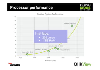 Processor performance




            Intel labs:
               • 256 cores
               • 1 TB RAM
 