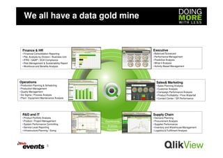 We all have a data gold mine


  Finance & HR                                                      Executive
  • Financial Consolidation Reporting                               • Balanced Scorecard
  • P&L Analysis by Division / Business Unit                        • Performance Management
  • IFRS / GAAP / SOX Compliance                                    • Predictive Analysis
  • Risk Management & Sustainability Report                         • What-if Analysis
  • Workforce and Benefits Analysis                                 • Activity-Based Management



                                                  In the past 20
Operations                                                            Sales& Marketing
• Production Planning & Scheduling
• Production Management
                                                 years, we have       • Sales Planning Analysis
                                                                      • Customer Analysis
• Quality Management
• Six Sigma / Process Analysis
                                                computerised just     • Campaign Performance Analysis
                                                                      • Product Profitability / Price Waterfall
• Plant / Equipment Maintenance Analysis
                                               about every aspect     • Contact Center / SR Performance



                                                of our businesses
  R&D and IT                                                        Supply Chain
  • Product Portfolio Analysis                                      • Demand Planning
  • Product / Project Management                     Dashboards     • Procurement Analysis
  • System Performance Controlling                                  • Supplier Performance
  • Service Level Reporting
                                                      Analysis
                                                                    • Inventory and Warehouse Management
  • Infrastructure Planning / Sizing                  Reporting     • Logistics & Fulfillment Analysis




                         3
 