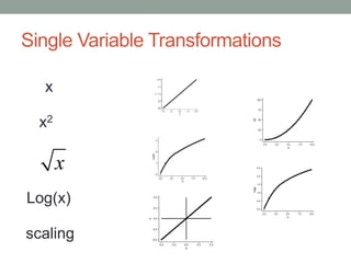 Single Variable Transformations
x
x2
Log(x)
scaling
x
 