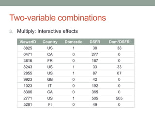 Two-variable combinations
3. Multiply: Interactive effects
ViewerID Country Domestic DSFR Dom*DSFR
8825 US 1 38 38
0471 CA 0 277 0
3816 FR 0 187 0
8243 US 1 33 33
2855 US 1 87 87
9923 GB 0 42 0
1023 IT 0 192 0
8306 CA 0 365 0
2771 US 1 505 505
5281 FI 0 49 0
 