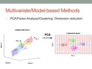 Multivariate/Model-based Methods
1. PCA/Factor Analysis/Clustering: Dimension reduction
 