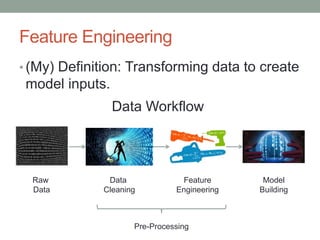 Feature Engineering
• (My) Definition: Transforming data to create
model inputs.
Raw
Data
Data
Cleaning
Feature
Engineering
Model
Building
Pre-Processing
Data Workflow
 