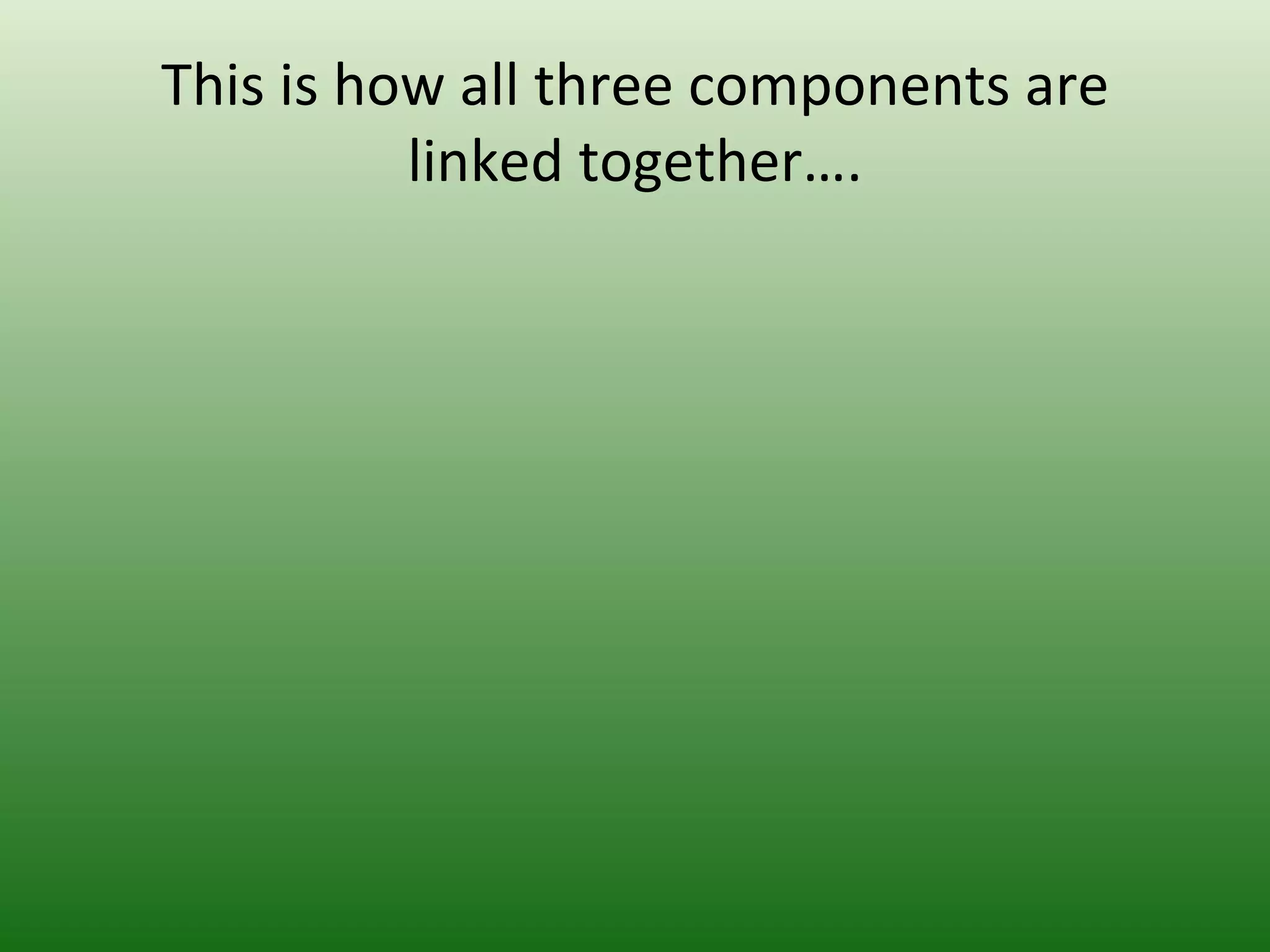 This is how all three components are
          linked together….
 