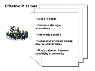 Broad in scope Generate strategic alternatives Not overly specific Reconciles interests among diverse stakeholders Finely balanced between specificity & generality Effective Missions 