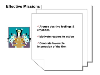 Arouse positive feelings & emotions Motivate readers to action Generate favorable impression of the firm Effective Missions 