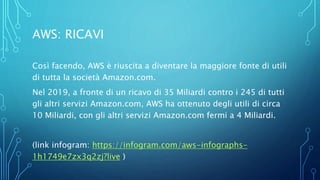 AWS: RICAVI
Così facendo, AWS è riuscita a diventare la maggiore fonte di utili
di tutta la società Amazon.com.
Nel 2019, a fronte di un ricavo di 35 Miliardi contro i 245 di tutti
gli altri servizi Amazon.com, AWS ha ottenuto degli utili di circa
10 Miliardi, con gli altri servizi Amazon.com fermi a 4 Miliardi.
(link infogram: https://infogram.com/aws-infographs-
1h1749e7zx3q2zj?live )
 