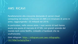 AWS: RICAVI
Parallelamente alla crescente domanda di servizi cloud
computing nel mondo il fatturato di AWS si è innalzato di anno in
anno, raggiungendo i 35 miliardi nel 2019.
In particolare, nello stesso anno, i suoi servizi di IaaS hanno
avuto una quota di mercato di 47,8%, con grandi aziende del
mondo tech come Netlfix, LinkedIn e Facebook che ne
usufruiscono.
(link infogram: https://infogram.com/aws-infographs-
1h1749e7zx3q2zj?live )
 