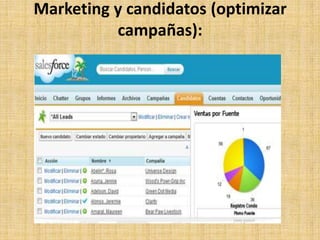 Marketing y candidatos (optimizar
          campañas):
 