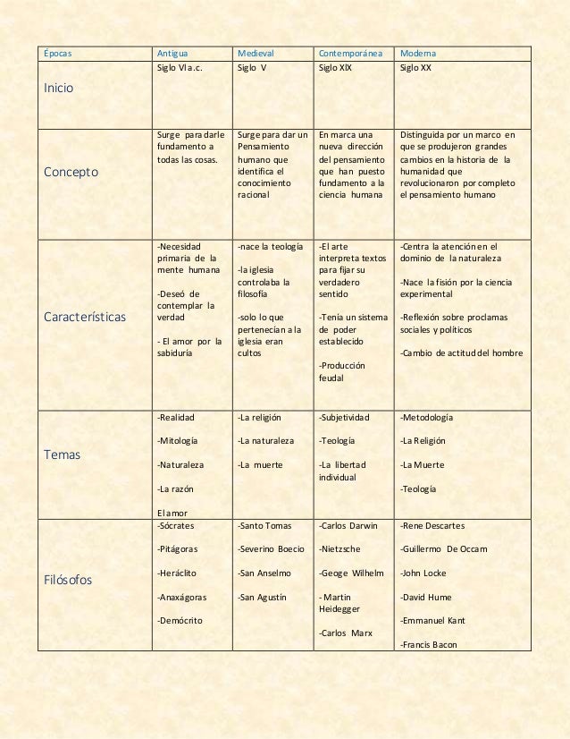 cuadro comparativo ramas de la filosofía
