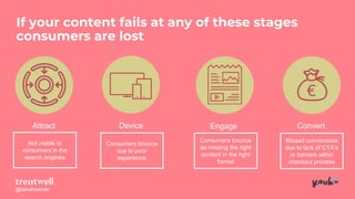 @davefreeman@davefreeman
If your content fails at any of these stages
consumers are lost
Attract ConvertEngageDevice
Not visible to
consumers in the
search engines
Consumers bounce
due to poor
experience
Consumers bounce
as missing the right
content in the right
format
Missed conversions
due to lack of CTA’s
or barriers within
checkout process
 
