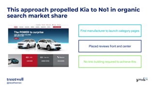 @davefreeman@davefreeman
This approach propelled Kia to No1 in organic
search market share
First manufacturer to launch category pages
Placed reviews front and center
No link building required to achieve this
 