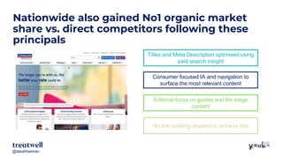 @davefreeman@davefreeman
Nationwide also gained No1 organic market
share vs. direct competitors following these
principals
Titles and Meta Description optimised using
paid search insight
Editorial focus on guides and life stage
content
No link building required to achieve this
Consumer focused IA and navigation to
surface the most relevant content
 
