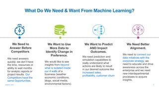 Data Science Salon: Adopting Machine Learning to Drive Revenue and Market Share