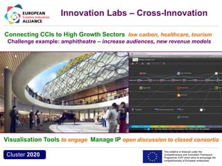 Connecting CCIs to High Growth Sectors low carbon, healthcare, tourism 
Challenge example: amphitheatre – increase audiences, new revenue models 
Visualisation Tools to engage Manage IP open discussion to closed consortia 
This initiative is financed under the 
Competitiveness and Innovation Framework 
Programme (CIP) which aims to encourage the 
competitiveness of European enterprises. 
Acronym, name and logo of the action 
Cluster 2020 
Innovation Labs – Cross-Innovation 
Library of Birmingham, Amphitheatre 
 
