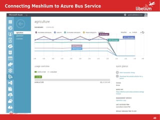 40
Connecting Meshlium to Azure Bus Service
 