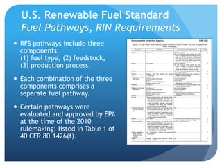 U.S. Renewable Fuel Standard 
Fuel Pathways, RIN Requirements 
 RFS pathways include three 
components: 
(1) fuel type, (...