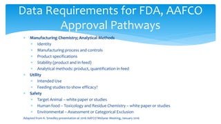 ∗ Manufacturing Chemistry; Analytical Methods
∗ Identity
∗ Manufacturing process and controls
∗ Product specifications
∗ Stability (product and in feed)
∗ Analytical methods: product, quantification in feed
∗ Utility
∗ Intended Use
∗ Feeding studies to show efficacy?
∗ Safety
∗ Target Animal – white paper or studies
∗ Human food -- Toxicology and Residue Chemistry – white paper or studies
∗ Environmental – Assessment or Categorical Exclusion
Adapted from K. Smedley presentation at 2016 AAFCO Midyear Meeting, January 2016
Data Requirements for FDA, AAFCO
Approval Pathways
 