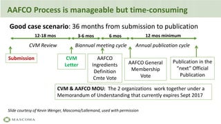 AAFCO Process is manageable but time-consuming
12-18 mos 3-6 mos 6 mos 12 mos minimum
Submission
CVM Review
CVM
Letter
AAFCO
Ingredients
Definition
Cmte Vote
Good case scenario: 36 months from submission to publication
Biannual meeting cycle Annual publication cycle
CVM & AAFCO MOU: The 2 organizations work together under a
Memorandum of Understanding that currently expires Sept 2017
Publication in the
“next” Official
Publication
AAFCO General
Membership
Vote
Slide courtesy of Kevin Wenger, Mascoma/Lallemand, used with permission
 