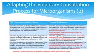 Adapting the Voluntary Consultation
Process for Microorganisms (2)
FDA Voluntary Consultation Program Proposed New Process
Information concerning the identity and function of expression
products encoded by the introduced genetic material, including
an estimate of the concentration of any expression product in
the bioengineered crop or food derived thereof.
Information concerning the identity and function of expression
products encoded by the introduced genetic material, including
an estimate of the concentration of any expression product in
the modified feed ingredient.
General description of the manufacturing process of the
modified feed ingredients.
Information regarding any known or suspected allergenicity and
toxicity of expression products and the basis for concluding that
foods containing the expression products can be safely
consumed.
Information regarding any known or suspected allergenicity**,
pathogenicity or toxicity of expression products and the basis
for concluding that modified feed ingredients containing the
expression products can be safely consumed.
Information comparing the composition or characteristics of the
bioengineered food to that of food derived from the parental
variety or other commonly consumed varieties with special
emphasis on important nutrients, and toxicants that occur
naturally in the food.
Information comparing the composition or characteristics of the
modified feed ingredient to that of an ingredient derived from
the parental species or other commonly utilized wild type
strains or species with special emphasis on important nutrients,
and toxicants that occur naturally in the feed product.
**References to allergenicity would likely be relevant only for ingredients intended for food-producing animals.
 