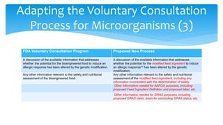 Adapting the Voluntary Consultation
Process for Microorganisms (3)
FDA Voluntary Consultation Program Proposed New Process
A discussion of the available information that addresses
whether the potential for the bioengineered food to induce an
allergic response has been altered by the genetic modification.
A discussion of the available information that addresses
whether the potential for the modified feed ingredient to induce
an allergic response** has been altered by the genetic
modification.
Any other information relevant to the safety and nutritional
assessment of the bioengineered food.
Any other information relevant to the safety and nutritional
assessment of the modified feed ingredient, including any
information inconsistent with the determination of safety.
Other information needed for AAFCO purposes, including:
proposed Feed Ingredient Definition and proposed label, etc.
Other information needed for GRAS purposes, including
proposed GRAS claim, basis for concluding GRAS status, etc.
 