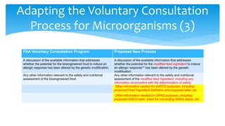 Adapting the Voluntary Consultation
Process for Microorganisms (3)
FDA Voluntary Consultation Program Proposed New Process
A discussion of the available information that addresses
whether the potential for the bioengineered food to induce an
allergic response has been altered by the genetic modification.
A discussion of the available information that addresses
whether the potential for the modified feed ingredient to induce
an allergic response** has been altered by the genetic
modification.
Any other information relevant to the safety and nutritional
assessment of the bioengineered food.
Any other information relevant to the safety and nutritional
assessment of the modified feed ingredient, including any
information inconsistent with the determination of safety.
Other information needed for AAFCO purposes, including:
proposed Feed Ingredient Definition and proposed label, etc.
Other information needed for GRAS purposes, including
proposed GRAS claim, basis for concluding GRAS status, etc.
 