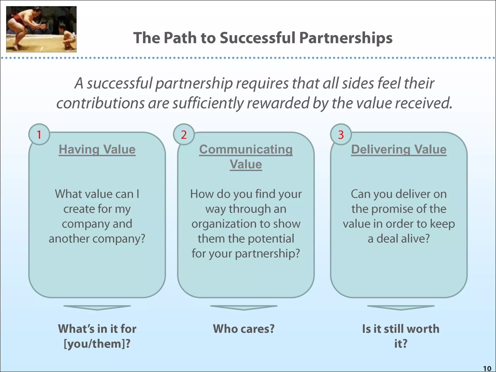 Having Value   Communicating   Delivering Value
                  Value
 