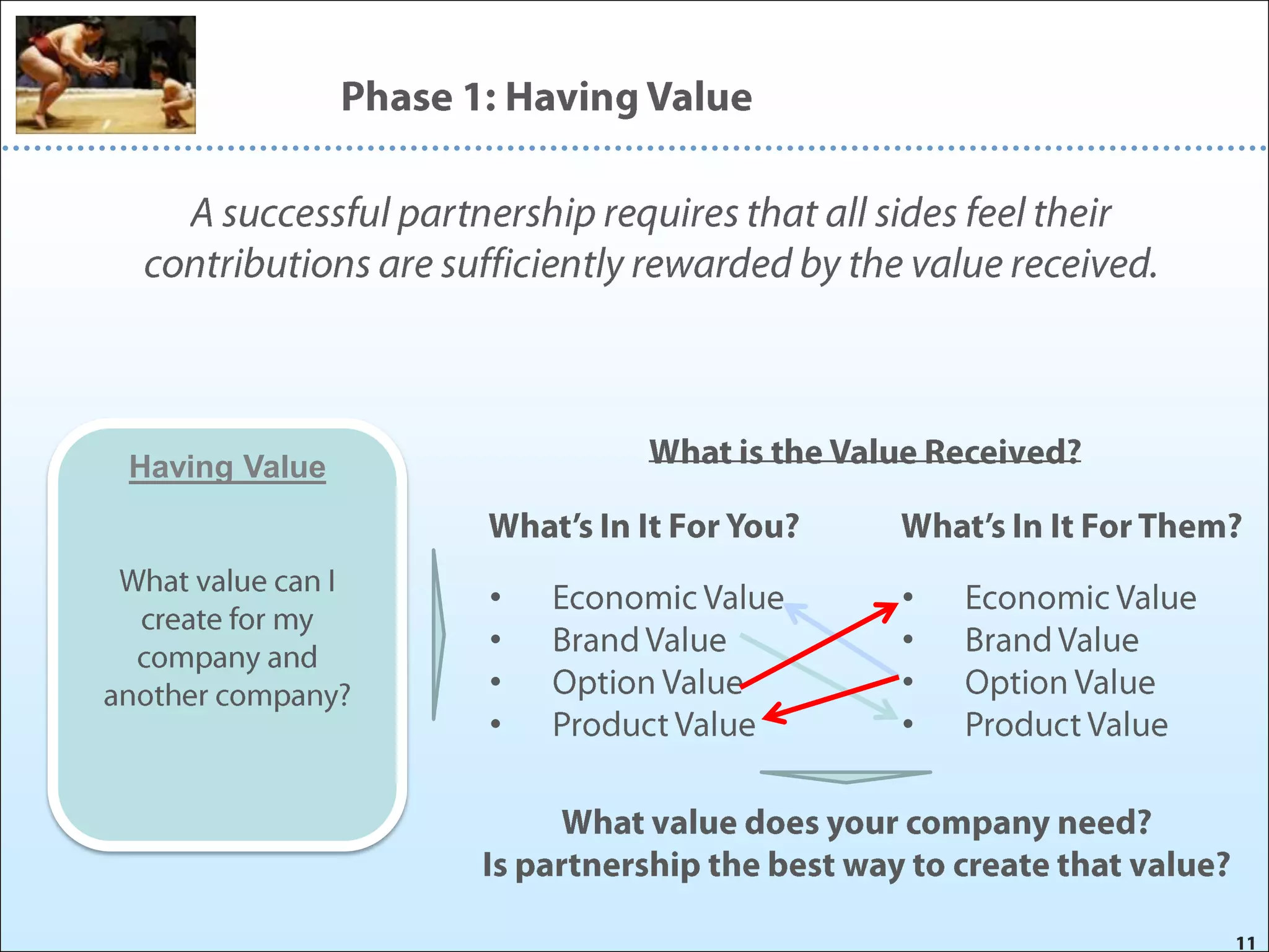 Having Value



               •   •
               •   •
               •   •
               •   •
 
