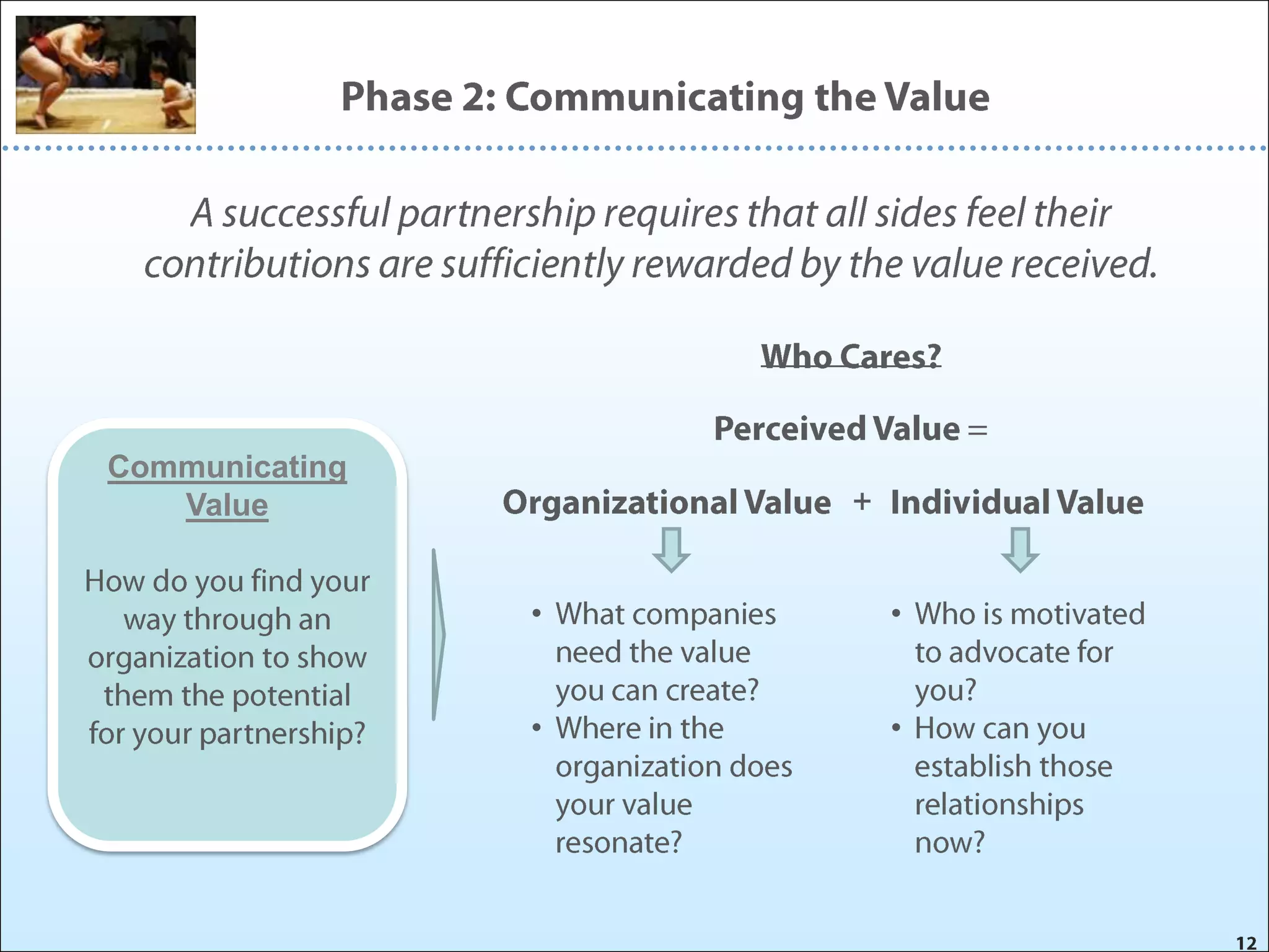 Communicating
   Value


                •   •


                •   •
 