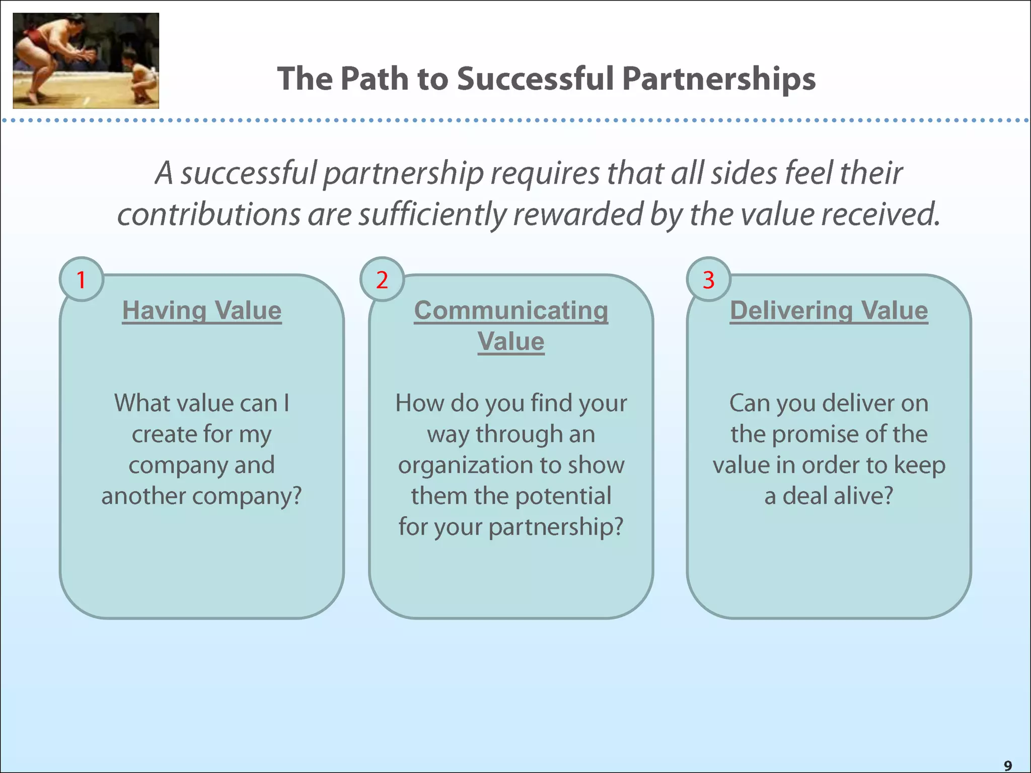 Having Value   Communicating   Delivering Value
                  Value
 