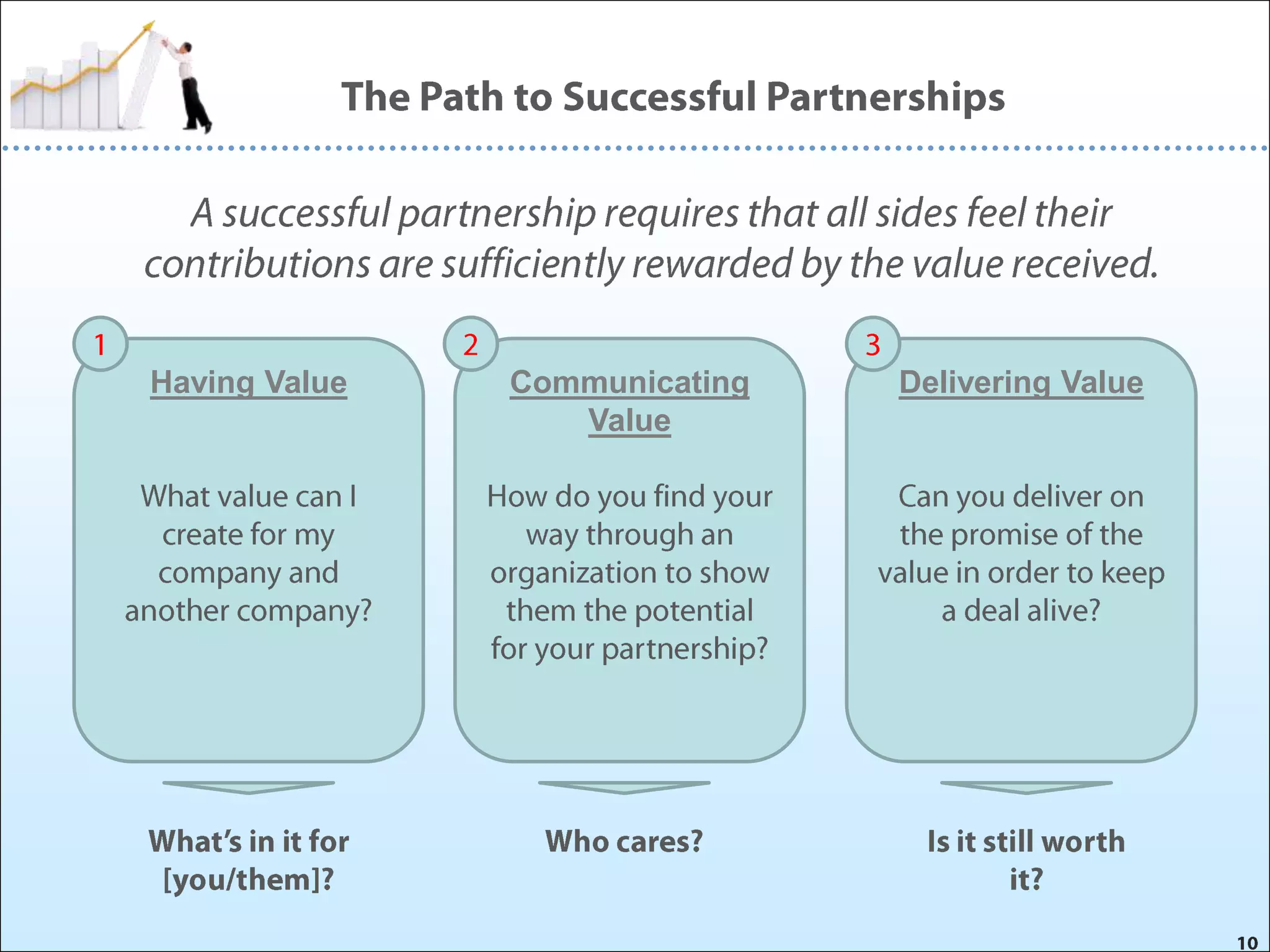 Having Value

Communicating
Value

Delivering Value

 