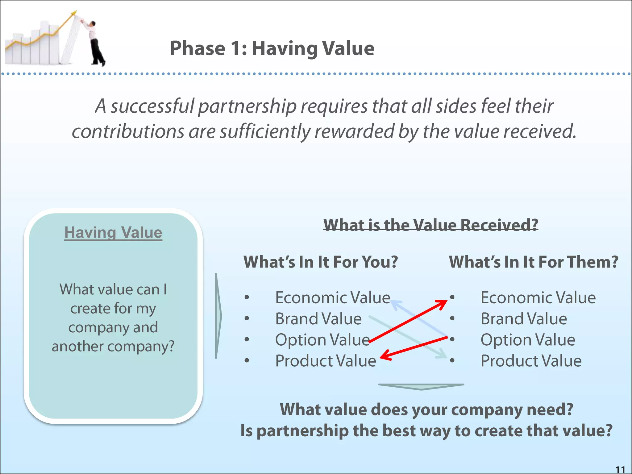Having Value

•
•
•
•

•
•
•
•

 