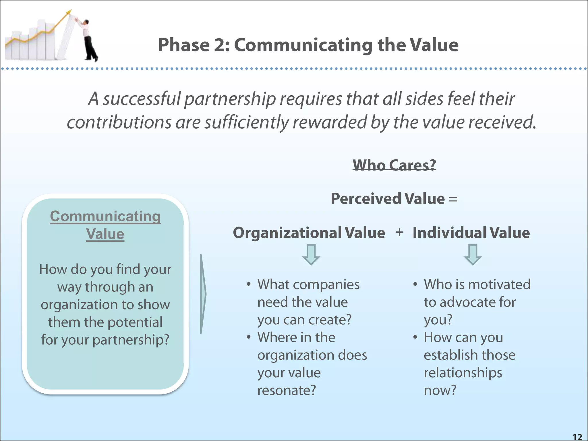 Communicating
Value
•

•

•

•

 