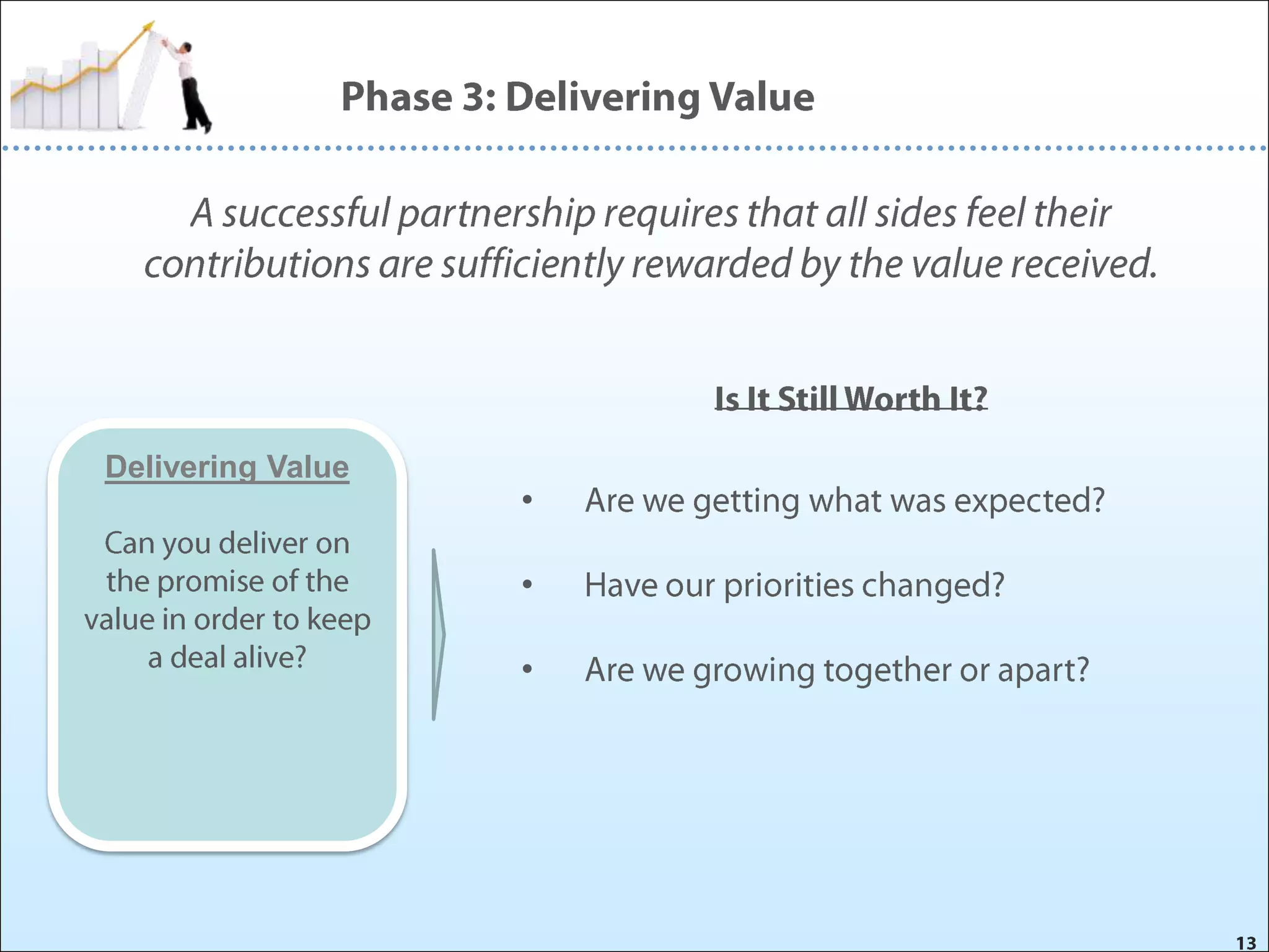 Delivering Value

•
•
•

 