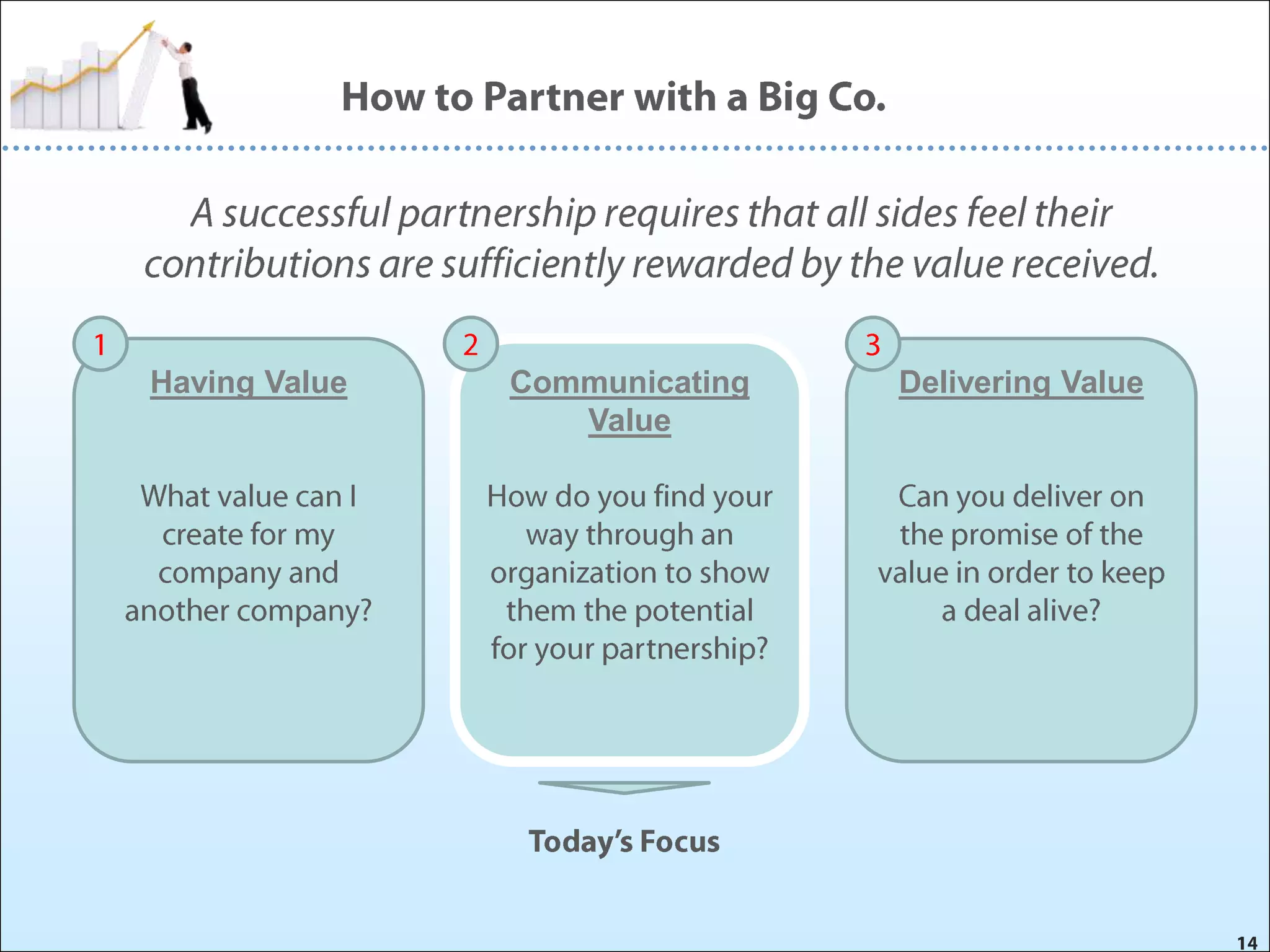 Having Value

Communicating
Value

Delivering Value

 