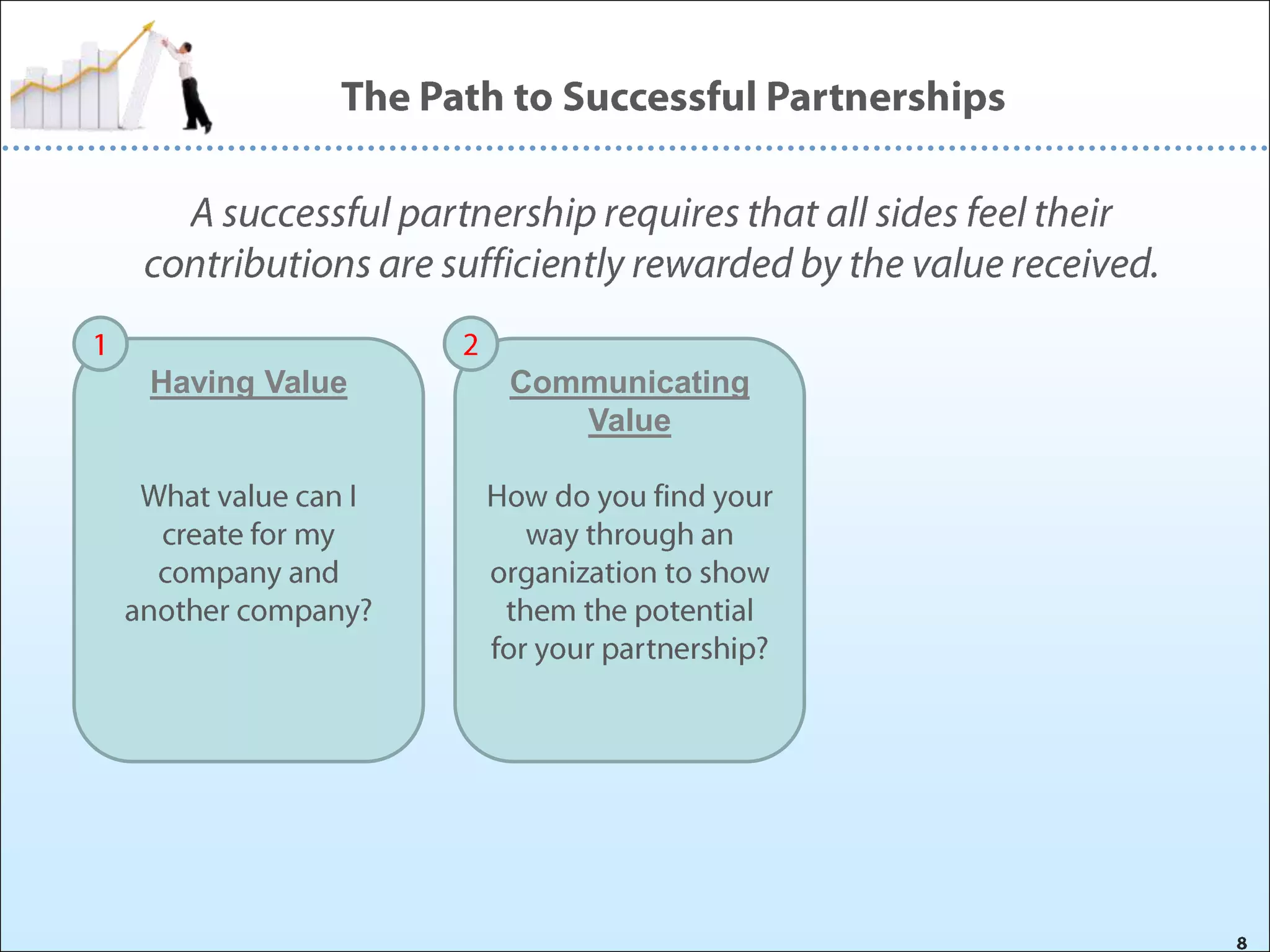 Having Value

Communicating
Value

 