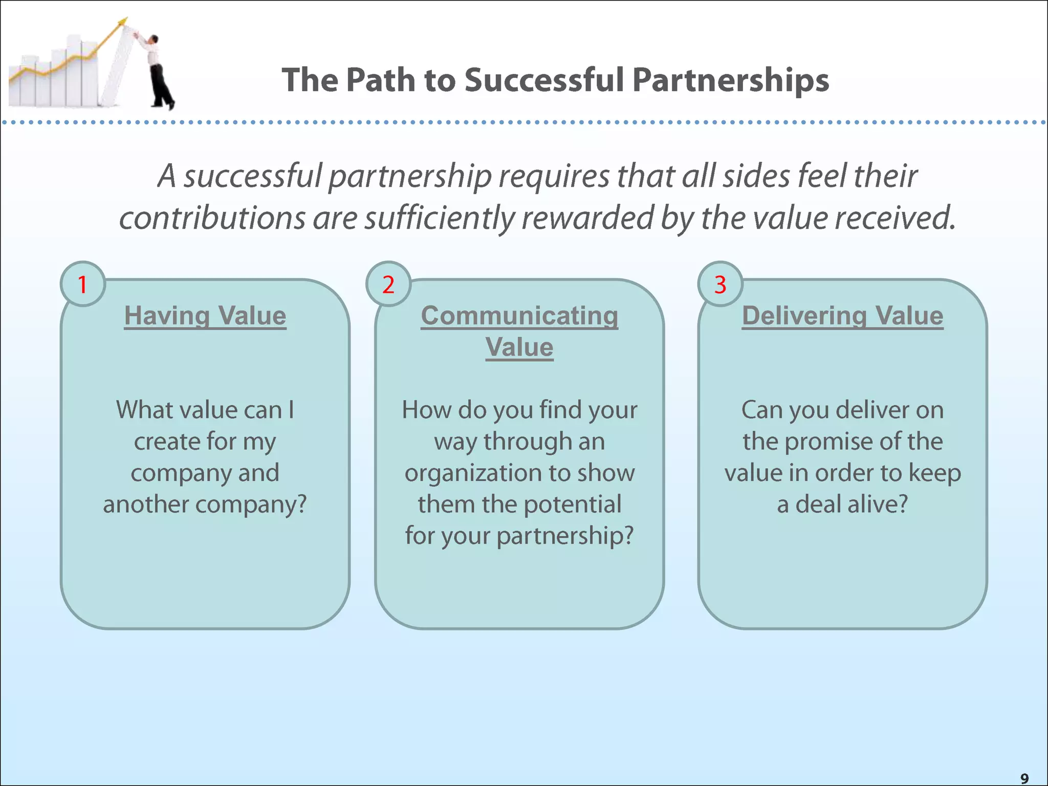 Having Value

Communicating
Value

Delivering Value

 