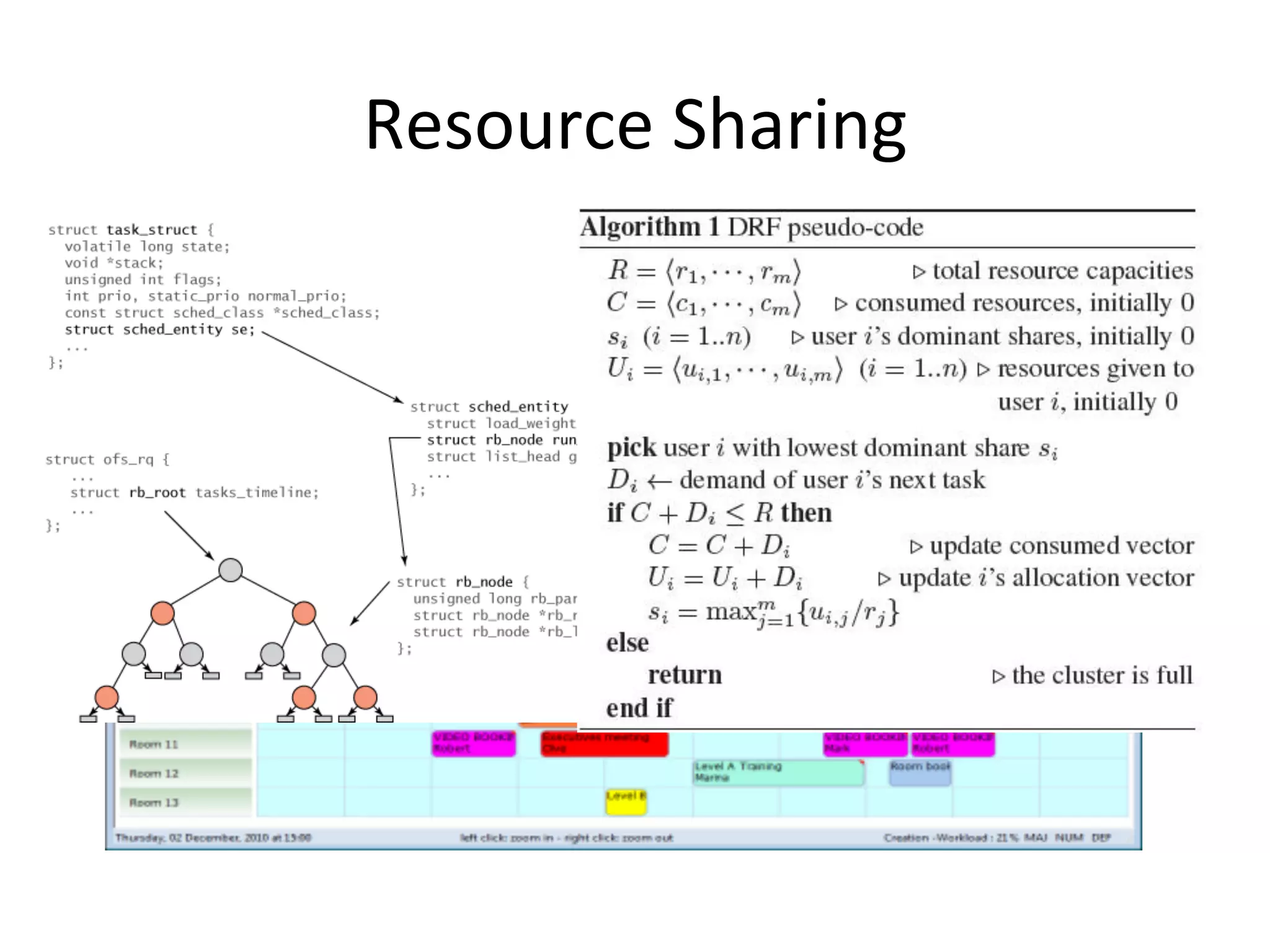 Resource 
Sharing 
 