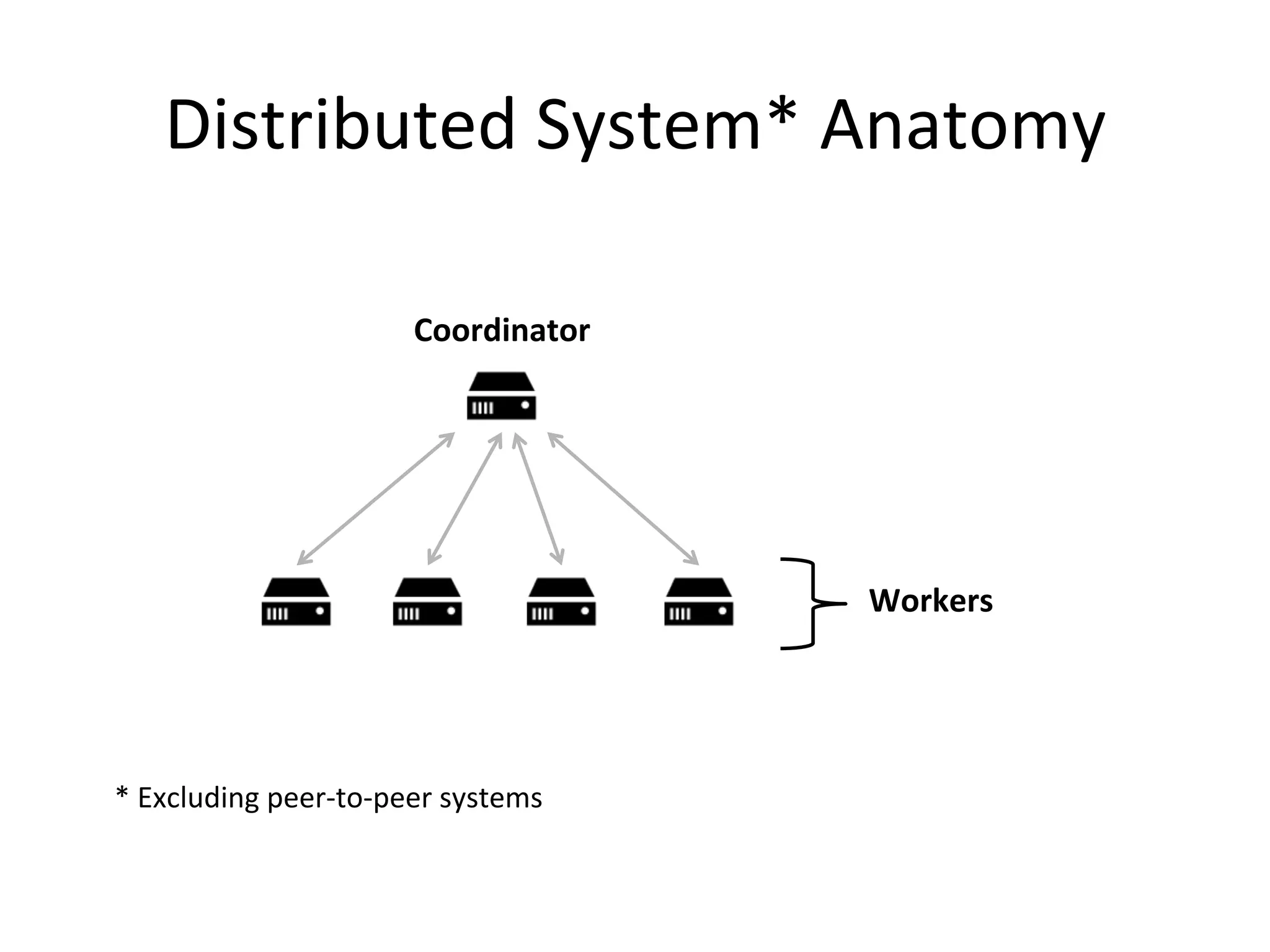 Distributed 
System* 
Anatomy 
Workers 
Coordinator 
* 
Excluding 
peer-­‐to-­‐peer 
systems 
 