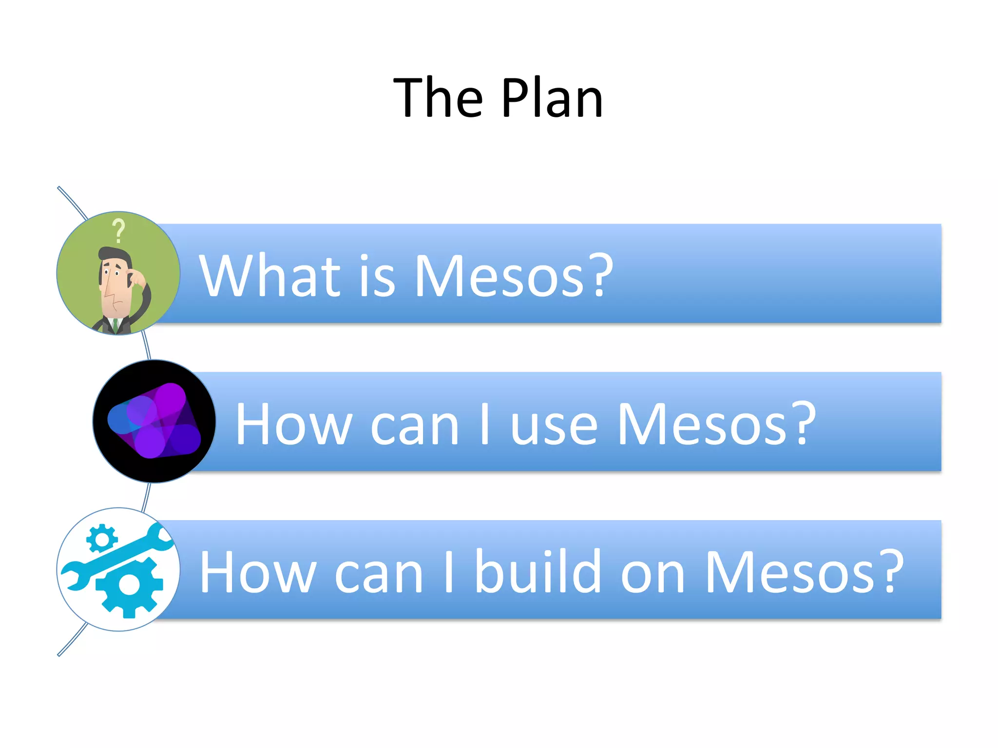 The 
Plan 
What 
is 
Mesos? 
How 
can 
I 
use 
Mesos? 
How 
can 
I 
build 
on 
Mesos? 
 