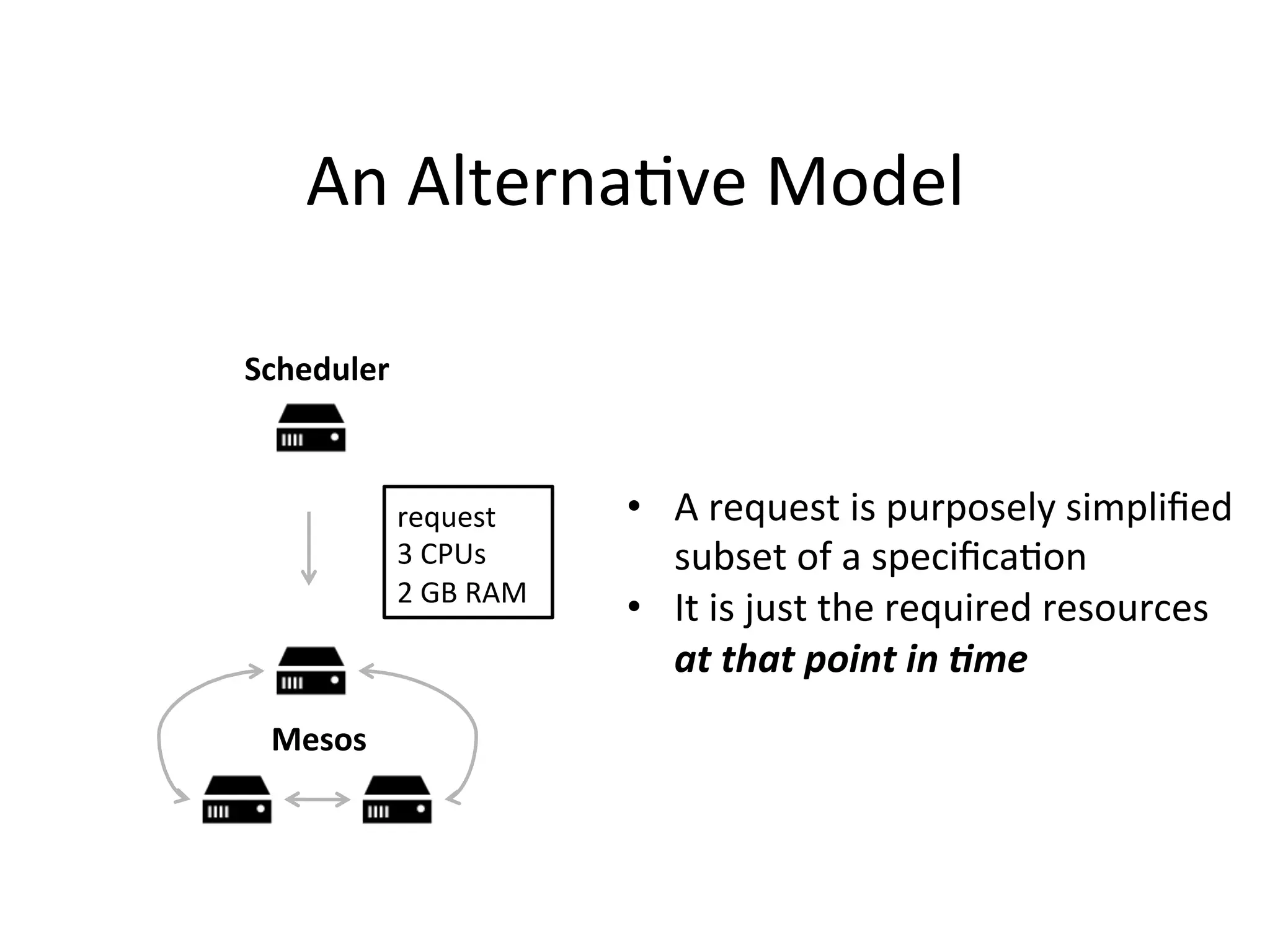 An 
Alterna1ve 
Model 
Scheduler 
Mesos 
request 
3 
CPUs 
2 
GB 
RAM 
• A 
request 
is 
purposely 
simplified 
subset 
of 
a 
specifica1on 
• It 
is 
just 
the 
required 
resources 
at 
that 
point 
in 
)me 
 
