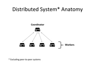 Distributed 
System* 
Anatomy 
Workers 
Coordinator 
* 
Excluding 
peer-­‐to-­‐peer 
systems 
 