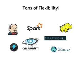 Tons 
of 
Flexibility! 
 