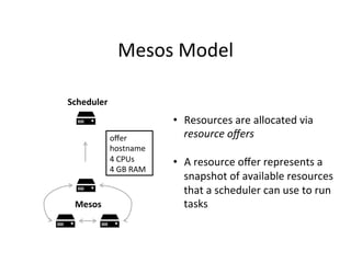 Mesos 
Model 
Scheduler 
Mesos 
offer 
hostname 
4 
CPUs 
4 
GB 
RAM 
• Resources 
are 
allocated 
via 
resource 
offers 
• A 
resource 
offer 
represents 
a 
snapshot 
of 
available 
resources 
that 
a 
scheduler 
can 
use 
to 
run 
tasks 
 