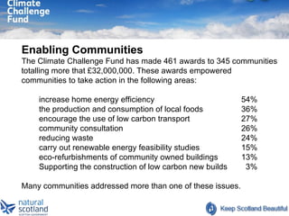 <ul><ul><ul><li>Enabling Communities </li></ul></ul></ul><ul><ul><ul><li>The Climate Challenge Fund has made 461 awards to...