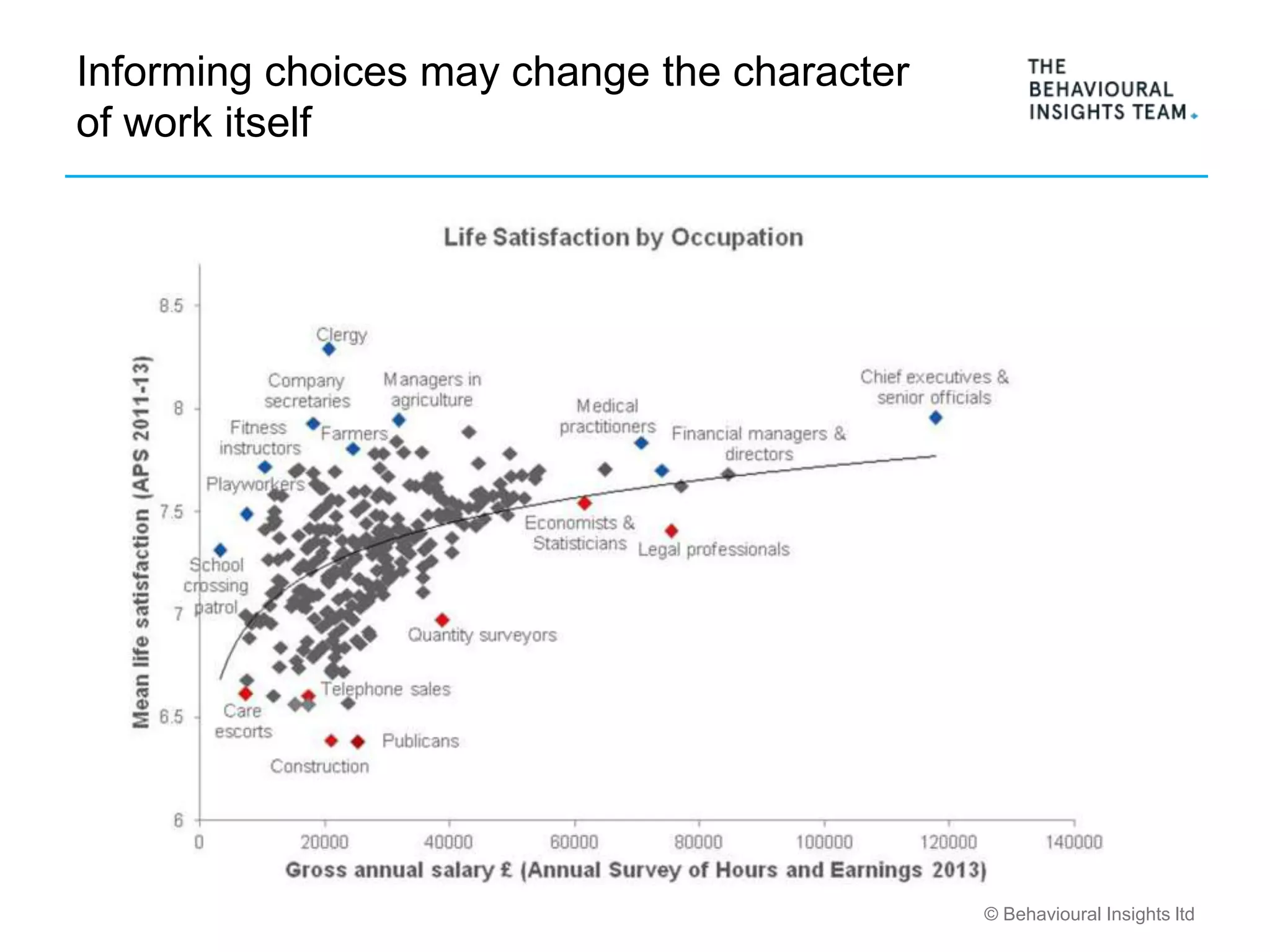 © Behavioural Insights ltd
Informing choices may change the character
of work itself
 