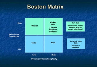 David Hancock - Risk Leadership in a world of Uncertainty and Ambiguity ...