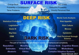 David Hancock - Risk Leadership in a world of Uncertainty and Ambiguity ...