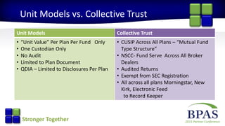2015 Partner ConferenceStronger Together
Unit Models vs. Collective Trust
Unit Models Collective Trust
• “Unit Value” Per Plan Per Fund Only
• One Custodian Only
• No Audit
• Limited to Plan Document
• QDIA – Limited to Disclosures Per Plan
• CUSIP Across All Plans – “Mutual Fund
Type Structure”
• NSCC- Fund Serve Across All Broker
Dealers
• Audited Returns
• Exempt from SEC Registration
• All across all plans Morningstar, New
Kirk, Electronic Feed
to Record Keeper
 