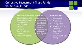 2015 Partner ConferenceStronger Together
Collective Investment Trust Funds
vs. Mutual Funds
• Pooled vehicle
• Daily valued
• NSCC traded
• Fact sheets
available
• Professionally
managed
• Daily liquidity
• Qualified plans only
• Declaration of trust
• OCC regulated
• Held to ERISA
fiduciary
standard
• Data provided by
manager
• Institutional pricing
• All investors
• Prospectus
• SEC regulated
• No ERISA fiduciary
standards
• Data publicly
available
• Institutional & retail
pricing
Collective Investment Trust Fund Mutual Funds
 